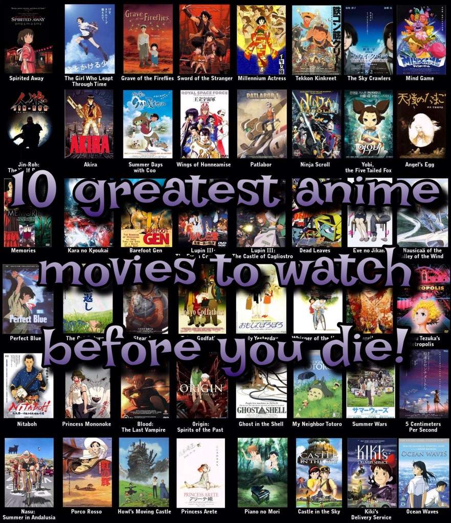 Anime Movies of all Time